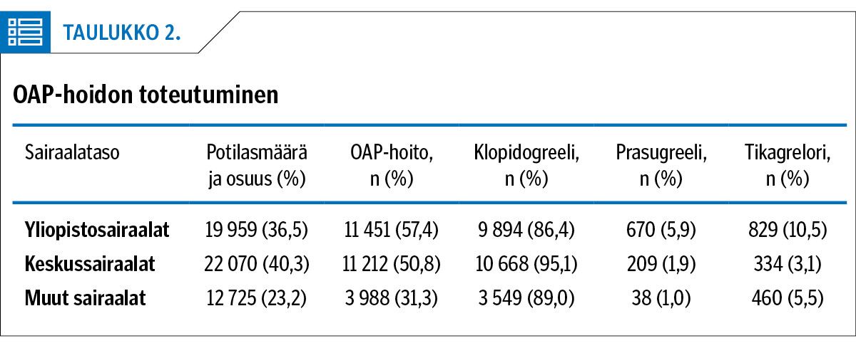 OAP-hoidon toteutuminen