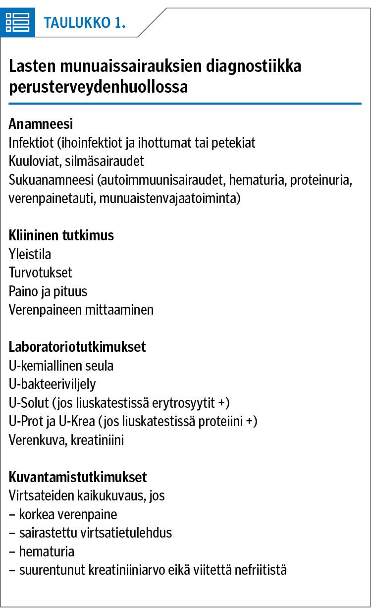 Lasten munuaissairauksien diagnostiikka perusterveydenhuollossa