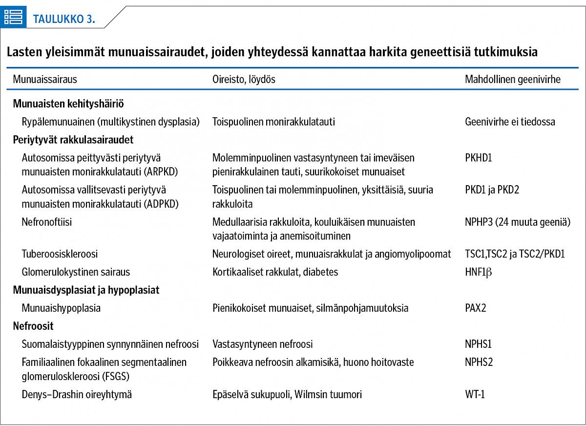 Lasten yleisimmät munuaissairaudet, joiden yhteydessä kannattaa harkita geneettisiä tutkimuksia