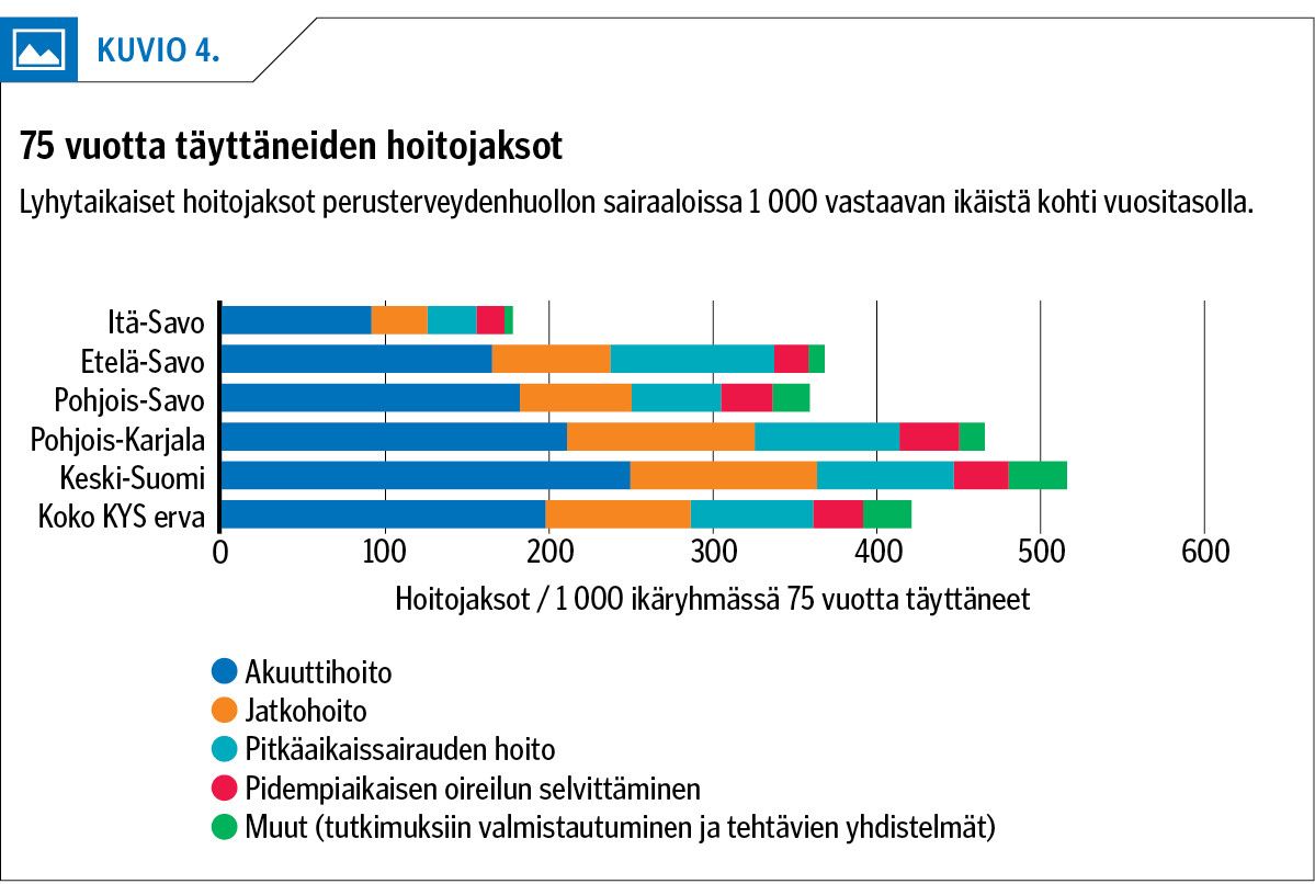 75 vuotta täyttäneiden hoitojaksot