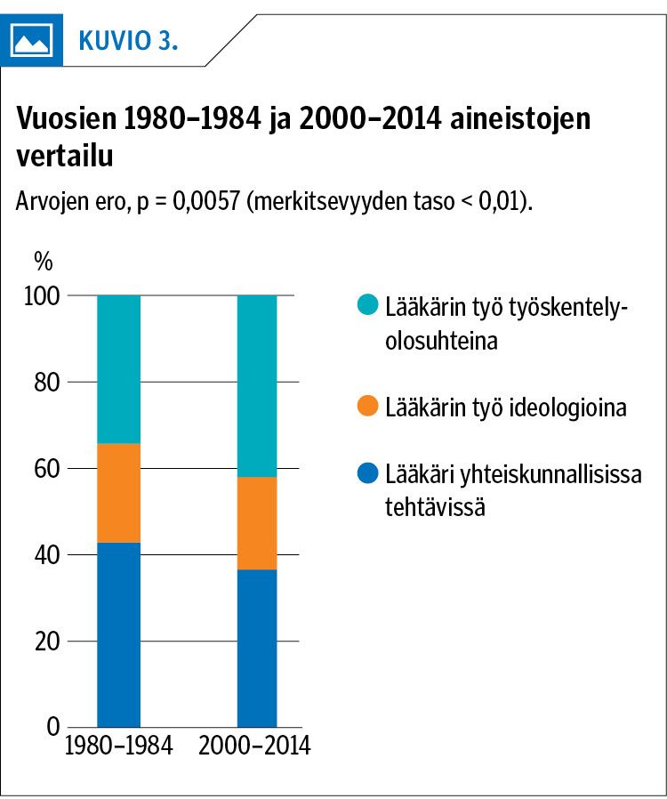 Tutkimusaineiston valikoituminen