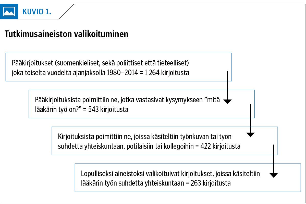 Positiotyyppien suhteellinen esiintyminen