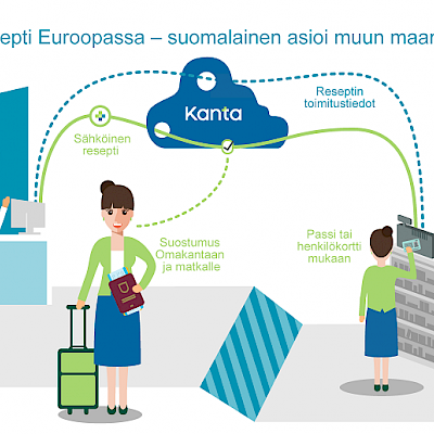 Sähköinen resepti ylittää maarajat