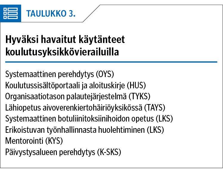 Hyväksi havaitut käytänteet koulutusyksikkövierailuilla