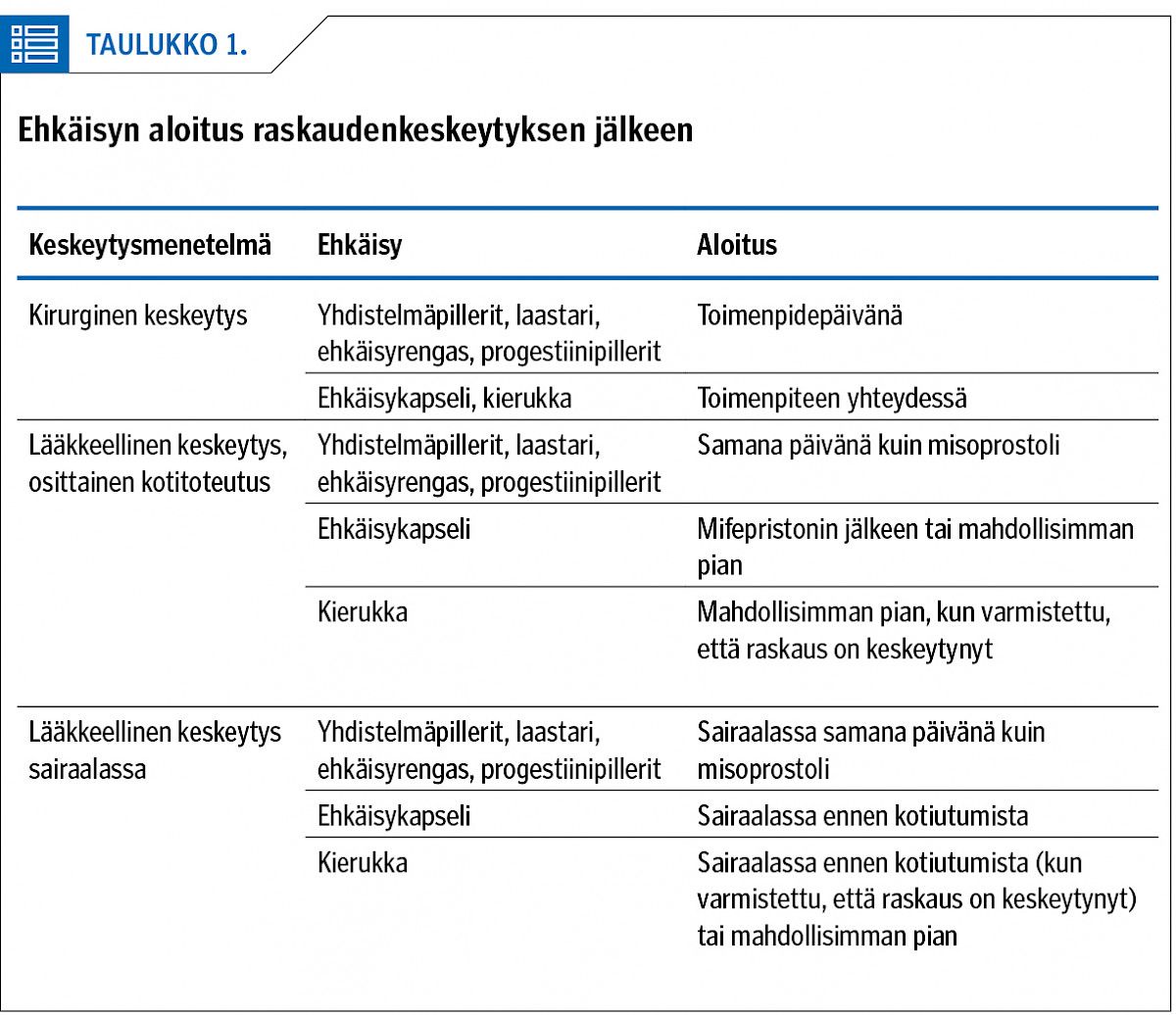 Ehkäisyn aloitus raskaudenkeskeytyksen jälkeen