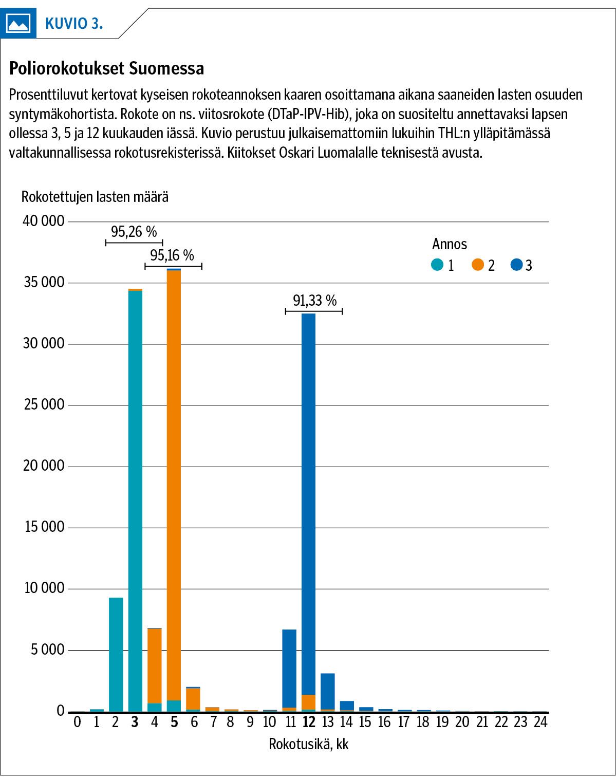 Poliorokotukset Suomessa