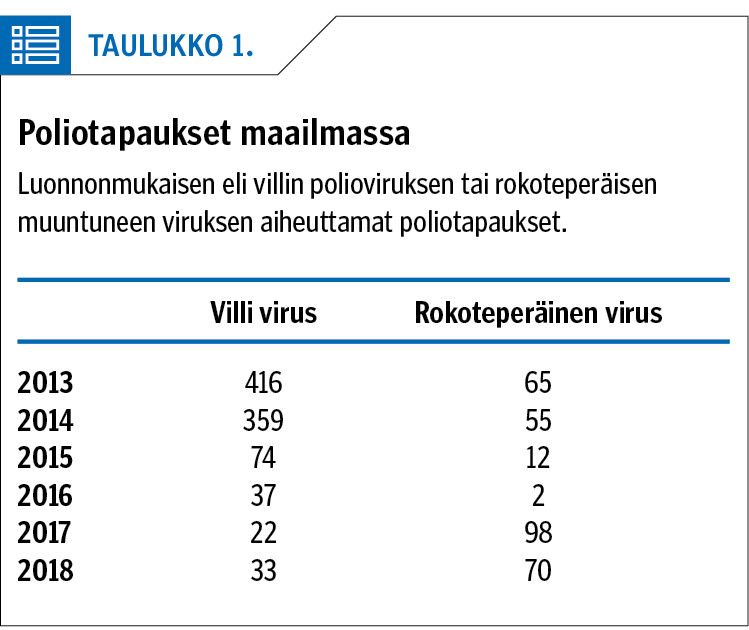 Poliotapaukset maailmassa