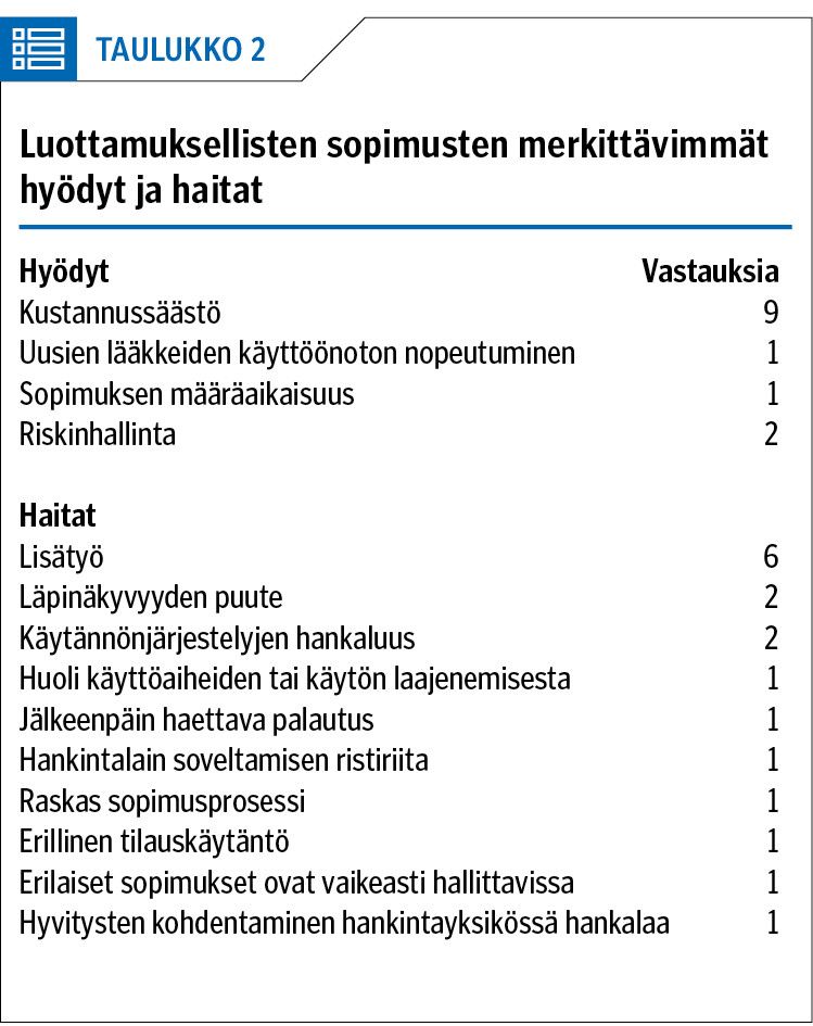 Taulukko 2
Luottamuksellisten sopimusten merkittävimmät hyödyt ja haitat