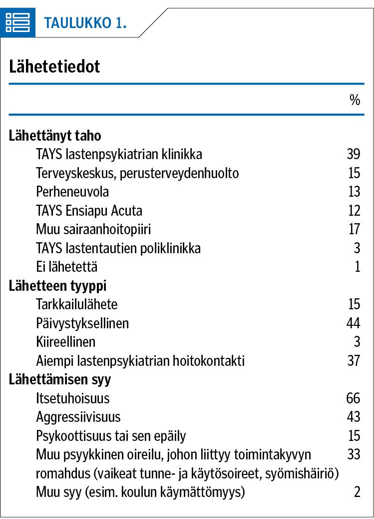 Lähetetiedot<p/>