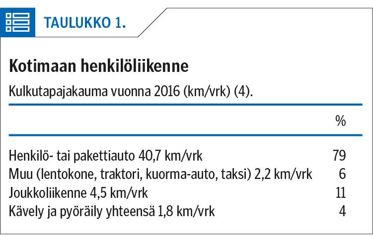 Kotimaan henkilöliikenne