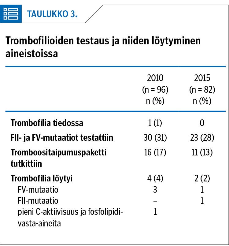 Trombofilioiden testaus ja niiden löytyminen aineistoissa