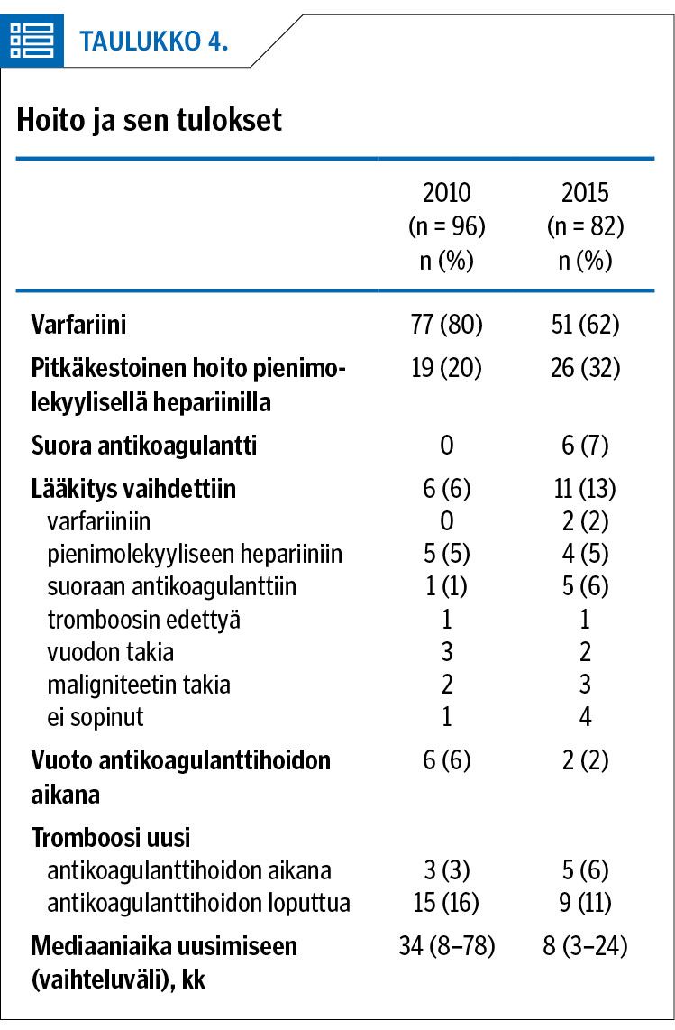 Hoito ja sen tulokset