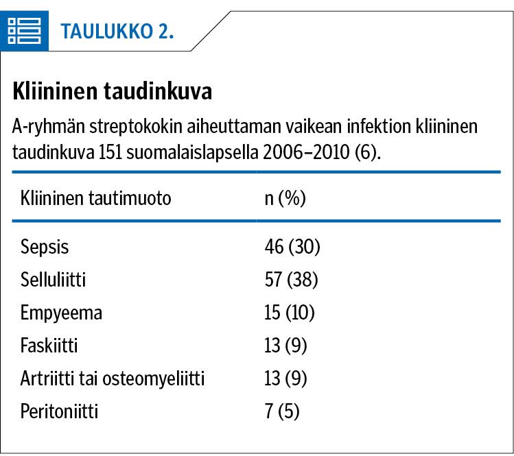 Kliininen taudinkuva