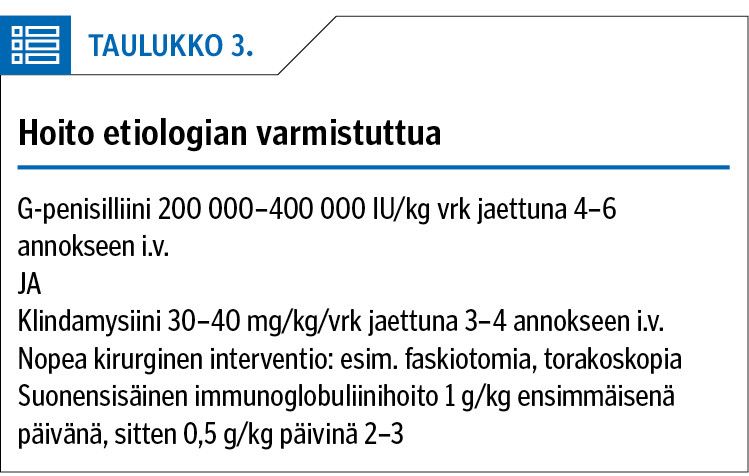 Hoito etiologian varmistuttua