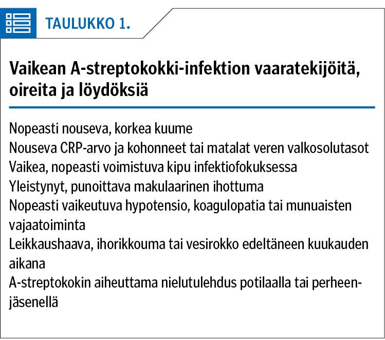 Vaikean A-streptokokki-infektion vaaratekijöitä, oireita ja löydöksiä<p/>
