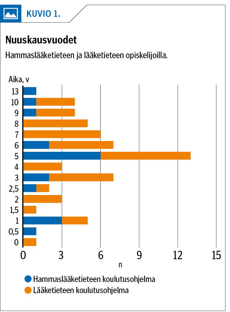 Nuuskausvuodet