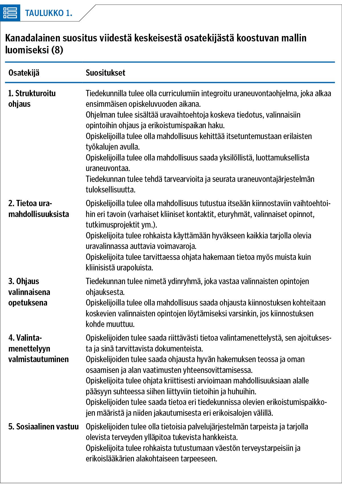 Kanadalainen suositus viidestä keskeisestä osatekijästä koostuvan mallin luomiseksi (8)