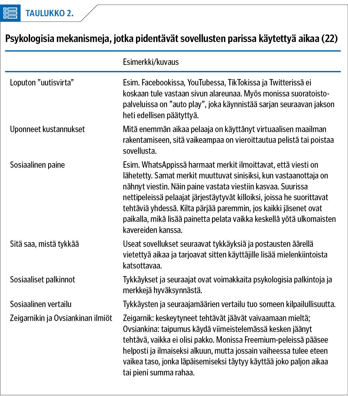 Psykologisia mekanismeja, jotka pidentävät sovellusten parissa käytettyä aikaa (22)