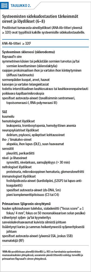 Systeemisten sidekudostautien tärkeimmät oireet ja löydökset (6–8)
