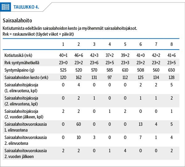 Taulukko 4
Sairaalahoito<p/>