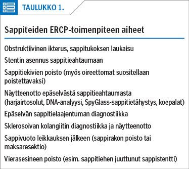 <p/><p/>Sappiteiden ERCP-toimenpiteen aiheet<p/>