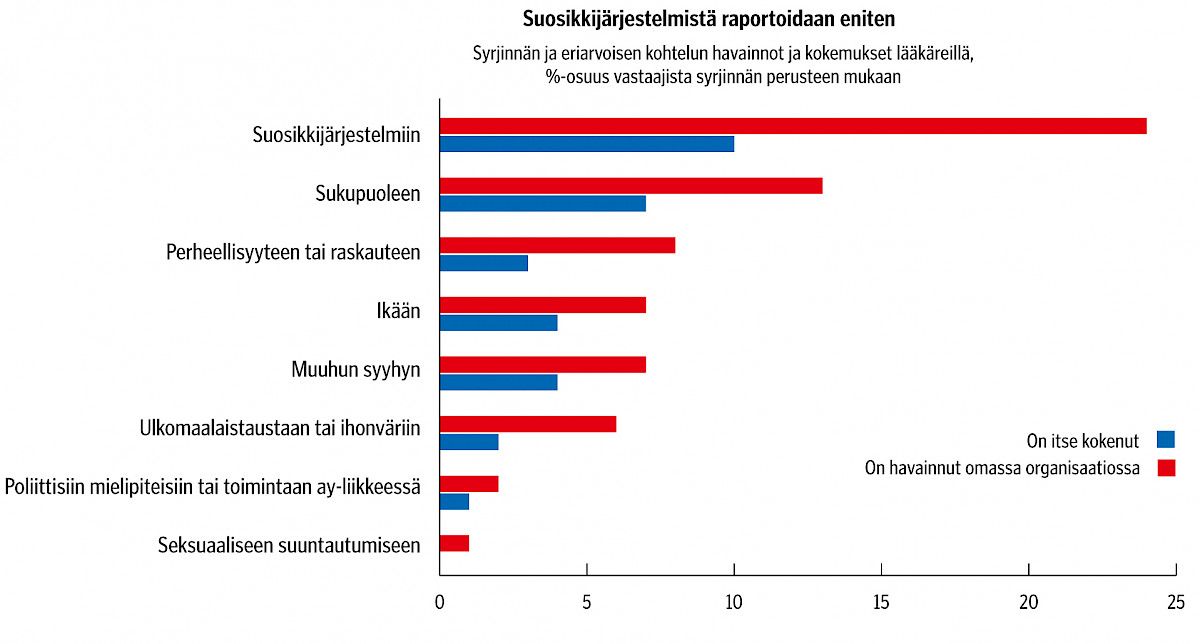 Kuvituskuva 1