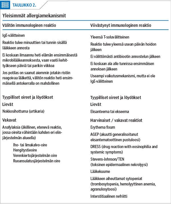 Yleisimmät allergiamekanismit<p/>