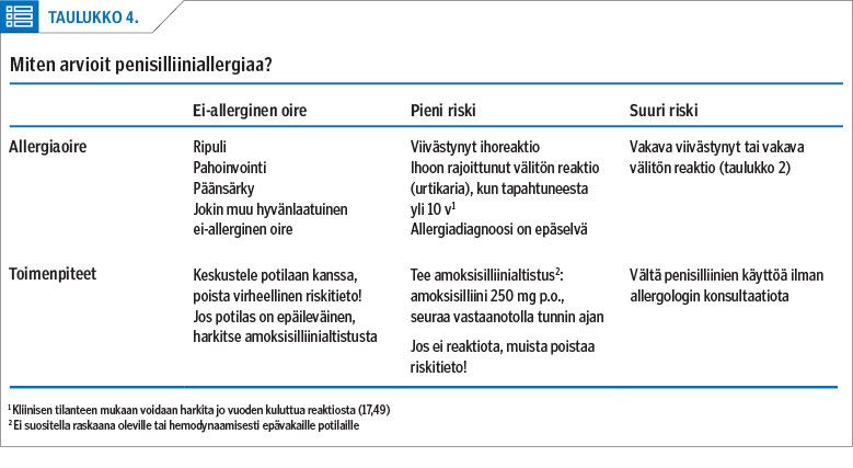 Miten arvioit penisilliiniallergiaa?<p/>