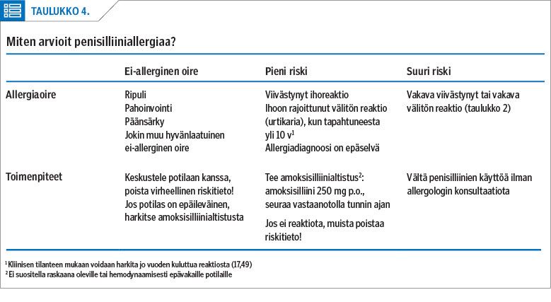 Miten arvioit penisilliiniallergiaa?<p/>