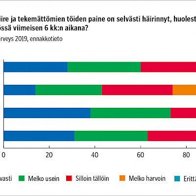 Työssäjaksamista on parannettava