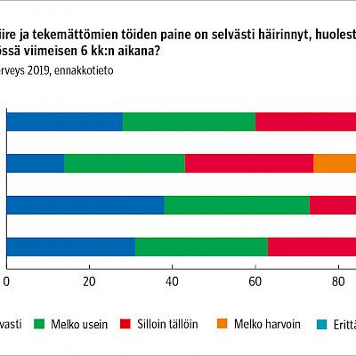 Työssäjaksamista on parannettava