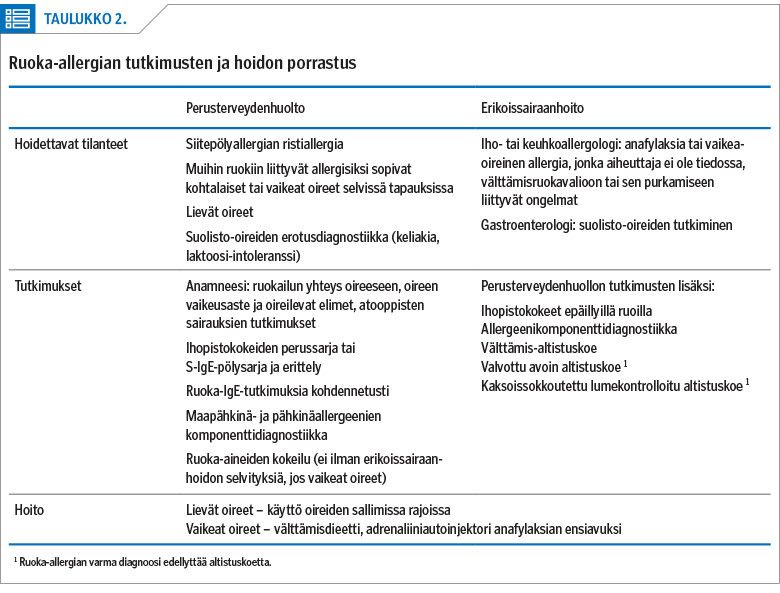 Ruoka-allergian tutkimusten ja hoidon porrastus<p/>