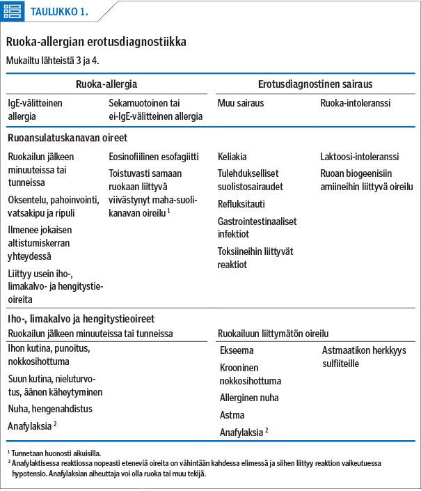 Ruoka-allergian erotusdiagnostiikka<p/>