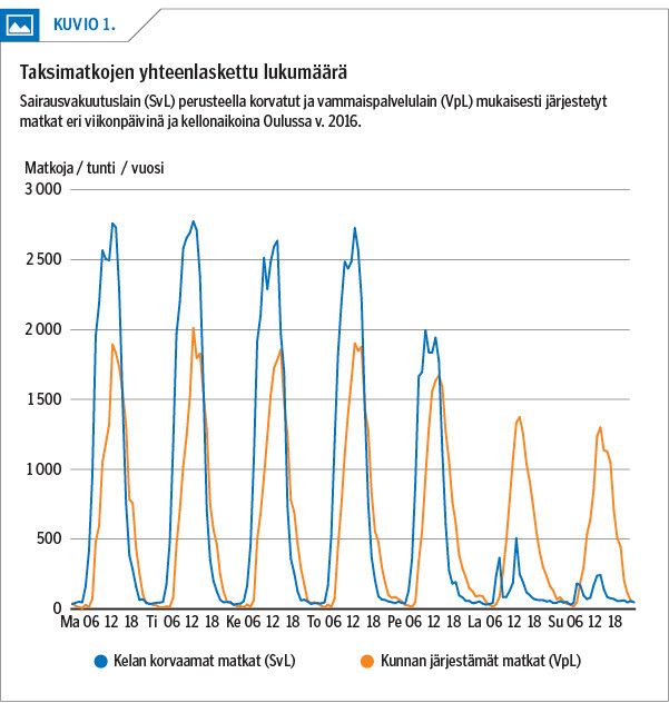 Taksimatkojen yhteenlaskettu lukumäärä