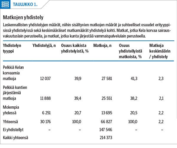 Matkojen yhdistely