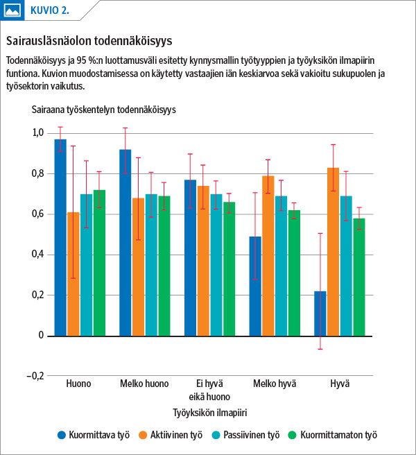 Sairausläsnäolon todennäköisyys