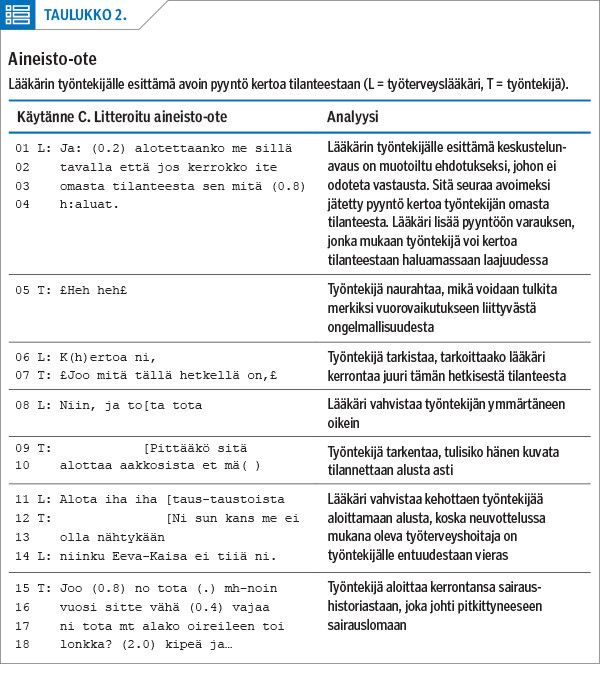 Taulukko 2
Aineisto-ote