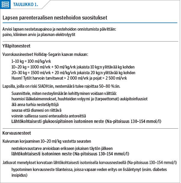 Lapsen parenteraalisen nestehoidon suositukset