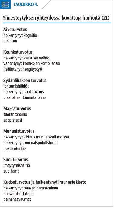 Ylinesteytyksen yhteydessä kuvattuja häiriöitä (21)