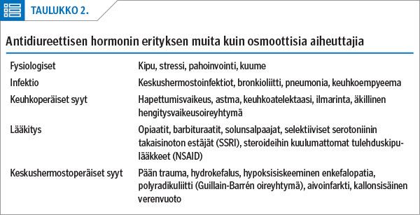 Antidiureettisen hormonin erityksen muita kuin osmoottisia aiheuttajia