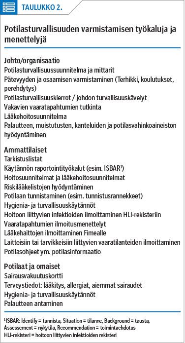Potilasturvallisuuden varmistamisen työkaluja ja menettelyjä<p/>