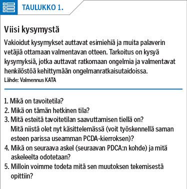 Viisi kysymystä<p/>