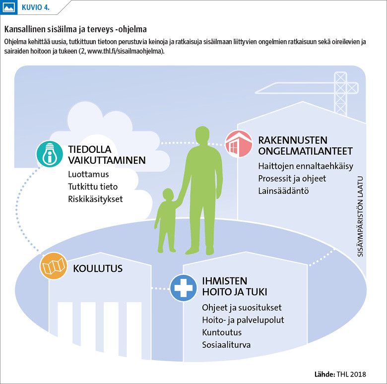 Työikäisten käsityksiä sisäilman terveysvaikutuksiin liittyvistä väitteistä