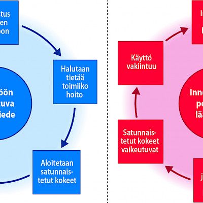 Luotettava lääketiede koronaviruksen kourissa