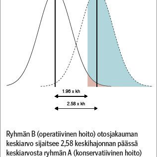 Tulosten tulkinta p-arvon perusteella