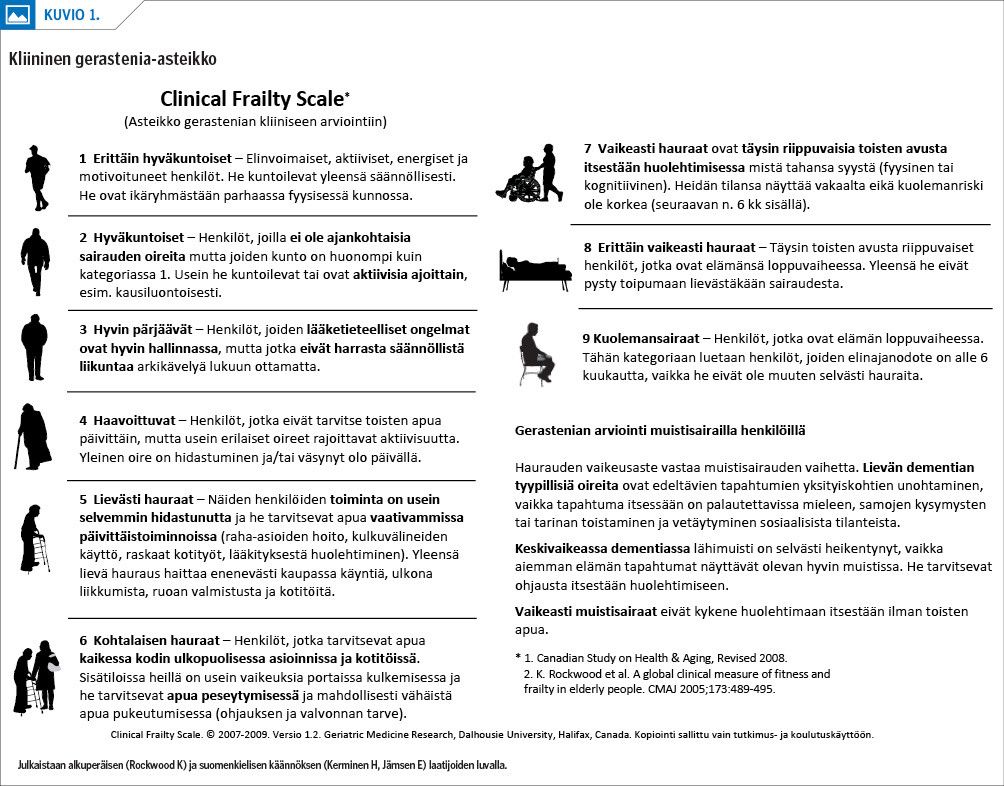 Kliininen gerastenia-asteikko