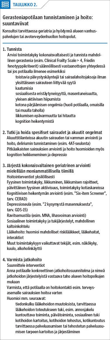 Gerasteniapotilaan tunnistaminen ja hoito: suuntaviivat