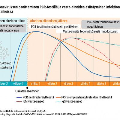 COVID-19-diagnostiikka  ja sen osuvuus