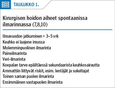 Kirurgisen hoidon aiheet spontaanissa ilmarinnassa (7,8,10)<p/>