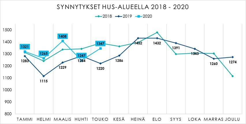 Kansikuva